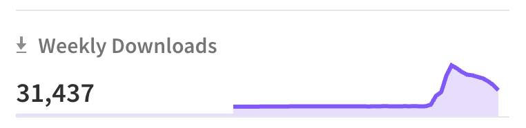 Reanimated weekly downloads